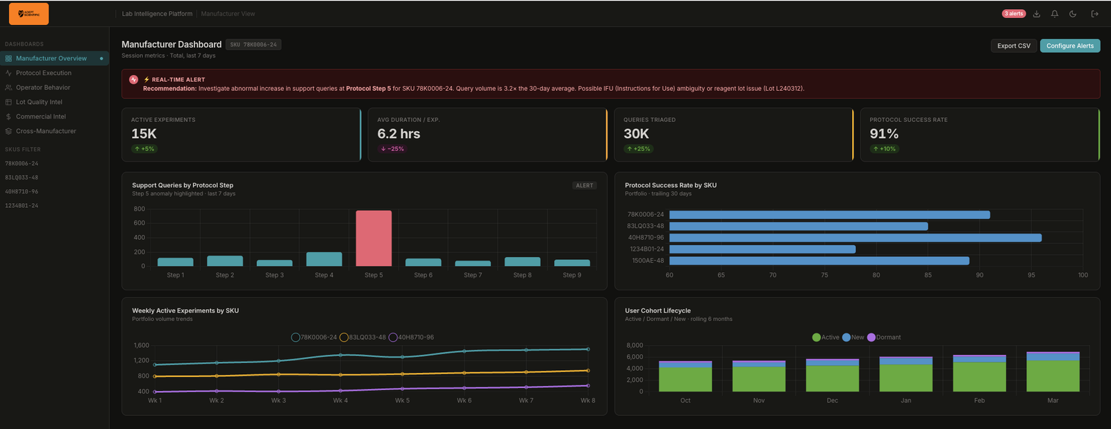 Adept Manufacturer Dashboard